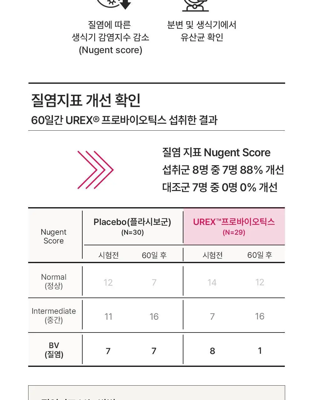 [호빵맨콜라보] 이너플로라 질유산균 60캡슐+호빵맨 스티커 상세페이지 23